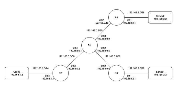 topology